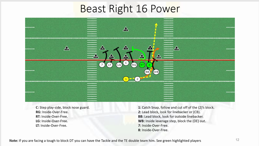 Single-Wing-Beast-Playbook-for-Youth-Football-2.png