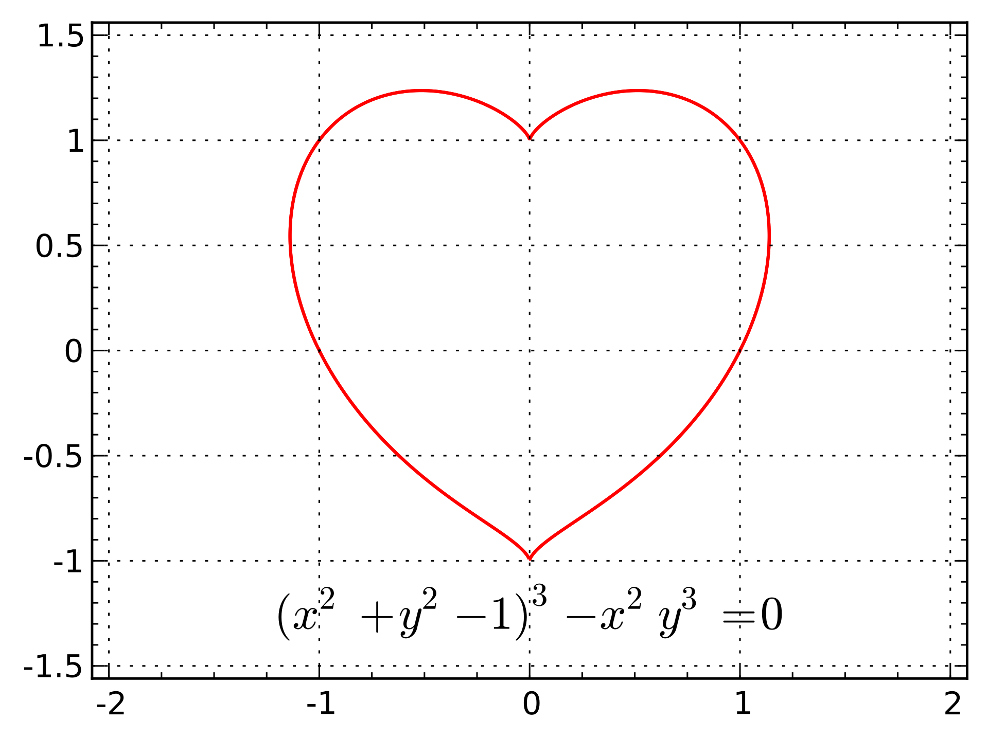 1920px-Heart_plot.svg.png